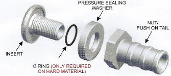 onderdelen selfsealing kit
